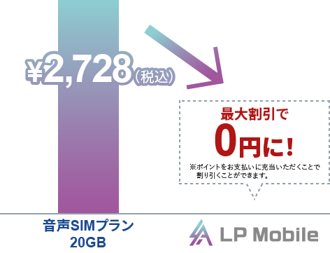 LP Mobileは携帯料金「最大０円まで割引」の実現を可能にした次世代の格安スマホです